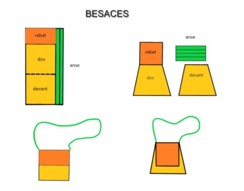 patron besace